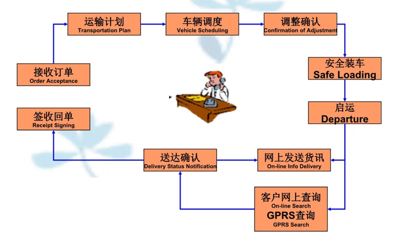 张家港到门头沟货运公司