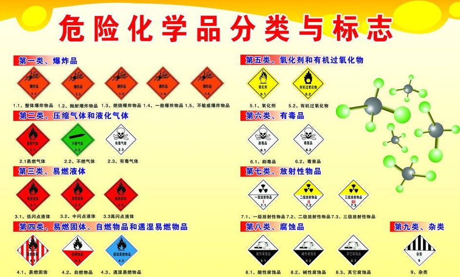 上海到门头沟危险品运输